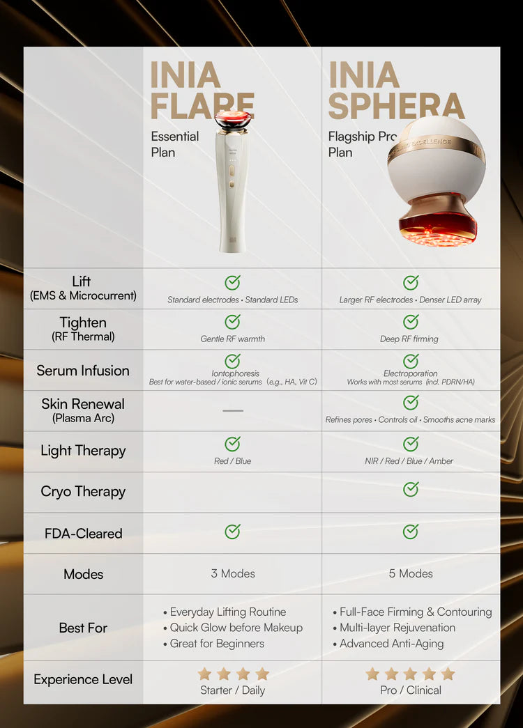 INIA FLARE Microcurrent Facial Device